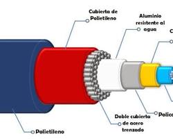 Imagen de Fibra óptica  Estructura