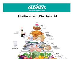 Image de Mediterranean diet food