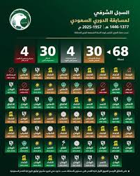 التقرير النهائي لتوثيق تاريخ الكرة السعودية - جريدة المدينة