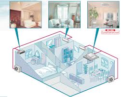 Khả năng chống ăn mòn của dàn nóng điều hòa Multi Mitsubishi:
