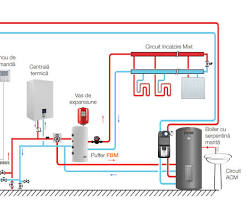 Image of Serpentine buffer pentru pompa de caldura