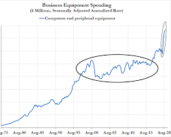 Image of Supply and Demand Graph with Memory Chip Shortage