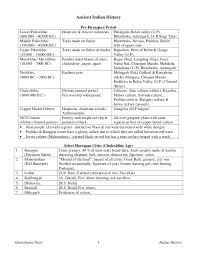 Image result for general knowledge in hindi photos