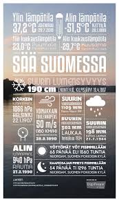 Kuvahaun tulos haulle infograafi