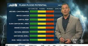 Cooler, Stormy Weekend Ahead!