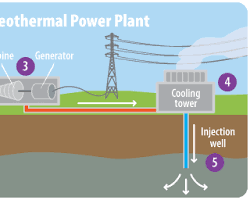 Gambar geothermal power plant generating electricity