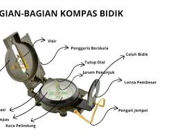Gambar gambar cara menggunakan kompas