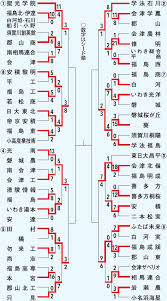 福島民報社 - News update