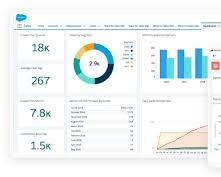 Image de Salesforce Sales Cloud business management software