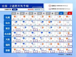 tenki.jp - News update