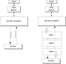 Writing a Simple Filter - m