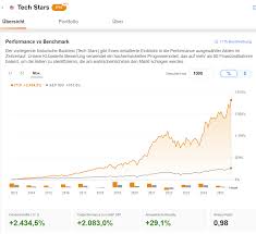 Yahoo Finanzen - News update