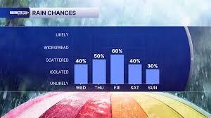 FOX29 First Alert Weather Forecast: August 5, 2026