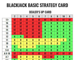 Blackjack card counting strategy 이미지