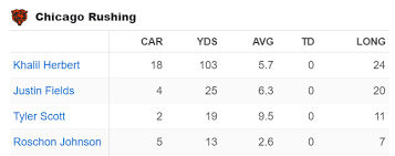 Roschon Johnson Week 8 Outlook for Fantasy Football (2024)