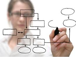 Image result for organise