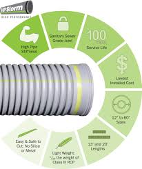 Ads Hp Unmatched Pipe , HP S3 Sale Stormwater Solution ...