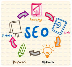 Resultado de imagen para posicionamiento seo