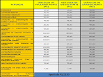 Tabela de precos de automoveis