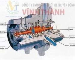 Hình ảnh về Máy nén khí ly tâm
