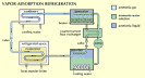 Images for ammonia absorption refrigeration