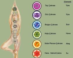 Yoga yapan biri, Zen meditasyonu yapan biri ve Antik Yunan felsefesini temsil eden bir görsel resmi