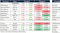 Daily Market Wire 15 April 2025