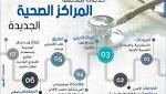 مركزًا صحيًا جديدًا لخدمة ألف