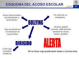 Resultado de imagen para bullying