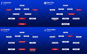 Sky Sport - News update