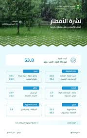 وكالة الأنباء السعودية - News update