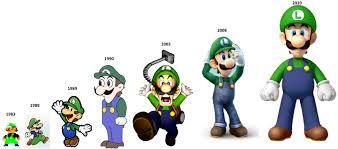 Resultado de imagem para mario evoluçao