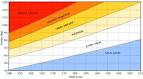 Calculez votre Indice de Masse Corporelle (IMC) Votre Poids Idal