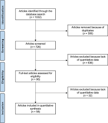 Comparative Analysis of ACL Reconstruction Techniques: Bone-Patellar Tendon-Bone vs. Hamstring Tendon Autografts in Young Patients