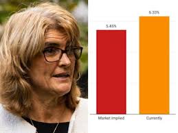 Real Estate - News update