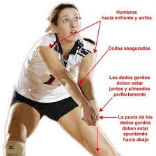 Resultado de imagen para saque de abajo lateral voleibol explicacion