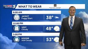 What to Wear Forecast: Damp, Dense fog this Morning