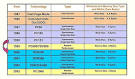 sdram vs ddr2