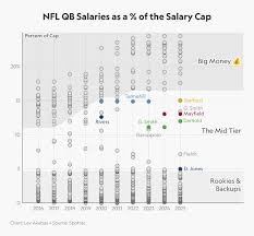 NFL Quarterbacks' Second-Act Success Stories