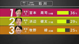 Yahoo!ニュース - News update