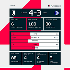 Flashscore.com - News update