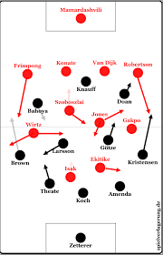 Spielverlagerung - News update
