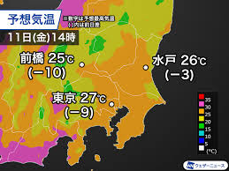 ウェザーニュース - News update