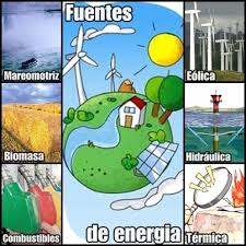Resultado de imagen de tipos de energía