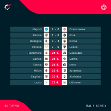 Calcio Live News: alle 12:30 in campo Fiorentina-Sassuolo