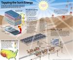 Sun energy system