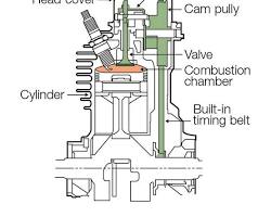 Image of OHC engine