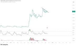TradingView - News update