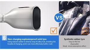 Image result for pneumatic skateboard wheels