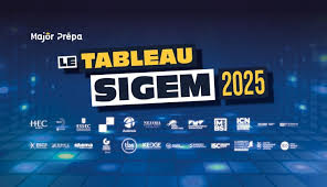 Major Prépa - News update